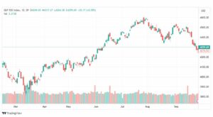 تحليل مؤشر ستاندرد آند بورز-SPX-SP500-29-9-2023