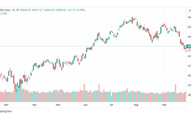 تحليل مؤشر ستاندرد آند بورز-SPX-SP500-29-9-2023