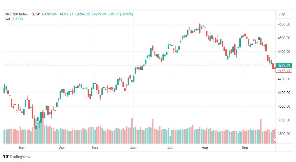 تحليل مؤشر ستاندرد آند بورز-SPX-SP500-29-9-2023