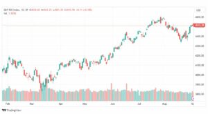 تحليل مؤشر ستاندرد آند بورز-SPX-SP500-4-9-2023