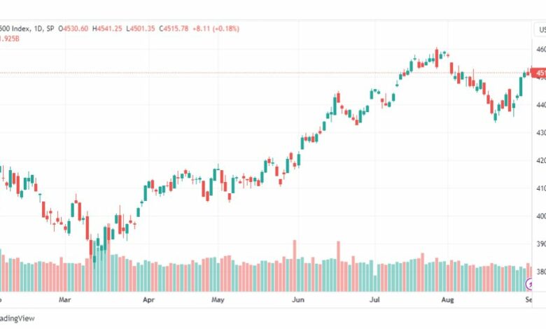 تحليل مؤشر ستاندرد آند بورز-SPX-SP500-4-9-2023