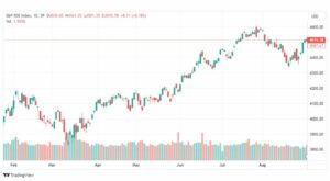 تحليل مؤشر ستاندرد آند بورز-SPX-SP500-5-9-2023