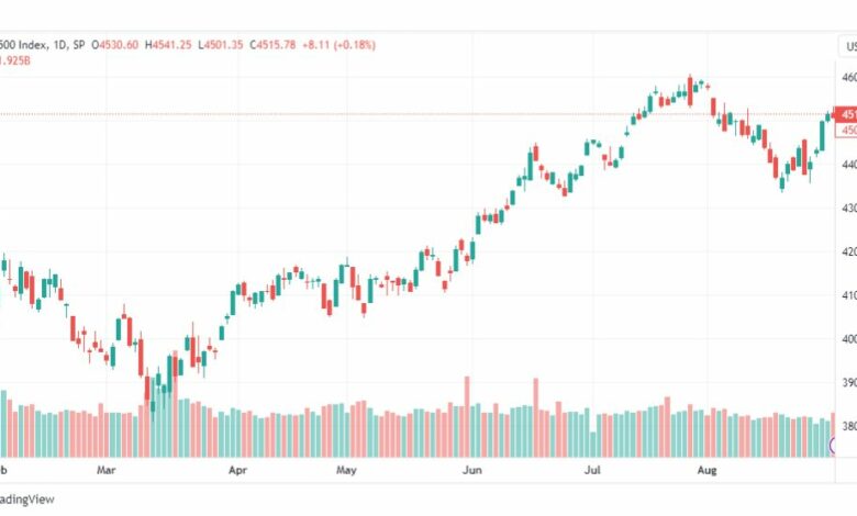 تحليل مؤشر ستاندرد آند بورز-SPX-SP500-5-9-2023