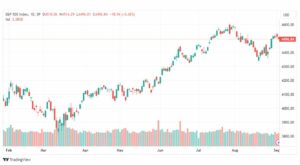 تحليل مؤشر ستاندرد آند بورز-SPX-SP500-6-9-2023