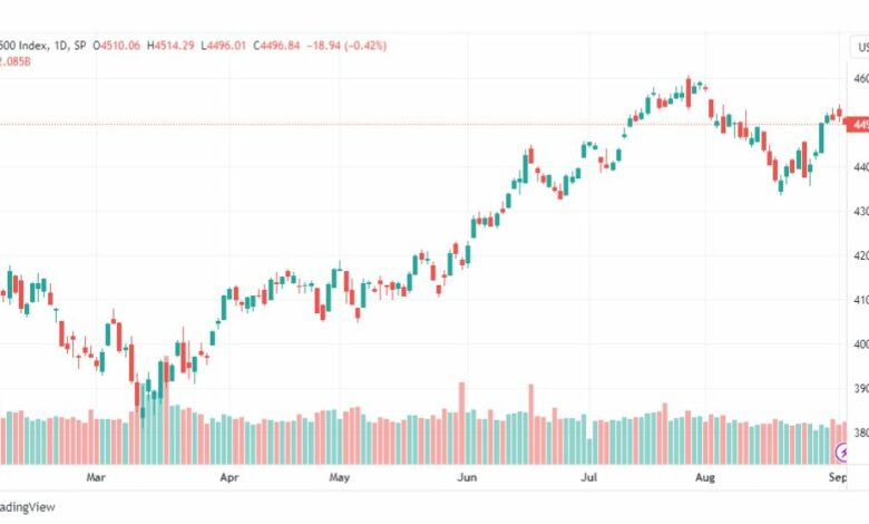 تحليل مؤشر ستاندرد آند بورز-SPX-SP500-6-9-2023