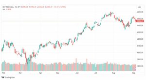 تحليل مؤشر ستاندرد آند بورز-SPX-SP500-7-9-2023
