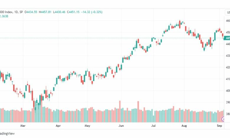 تحليل مؤشر ستاندرد آند بورز-SPX-SP500-8-9-2023