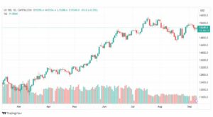 تحليل مؤشر ناسداك-NASDAQ-US100-11-9-2023