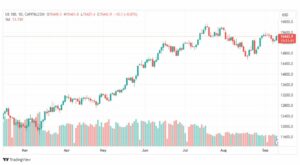 تحليل مؤشر ناسداك-NASDAQ-US100-12-9-2023