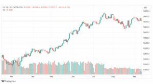 تحليل مؤشر ناسداك-NASDAQ-US100-13-9-2023