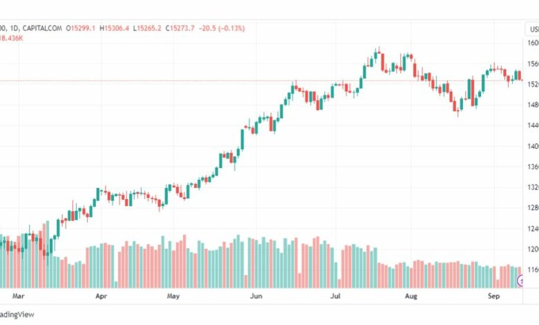 تحليل مؤشر ناسداك-NASDAQ-US100-13-9-2023