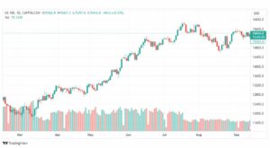تحليل مؤشر ناسداك-NASDAQ-US100-14-9-2023