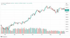 تحليل مؤشر ناسداك-NASDAQ-US100-18-9-2023
