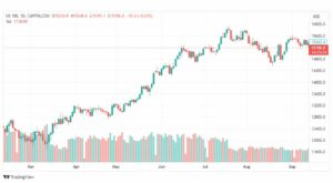 تحليل مؤشر ناسداك-NASDAQ-US100-19-9-2023
