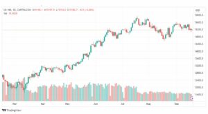 تحليل مؤشر ناسداك-NASDAQ-US100-20-9-2023