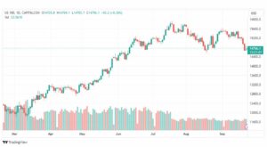 تحليل مؤشر ناسداك-NASDAQ-US100-25-9-2023