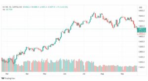 تحليل مؤشر ناسداك-NASDAQ-US100-27-9-2023