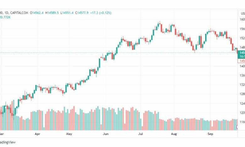 تحليل مؤشر ناسداك-NASDAQ-US100-27-9-2023