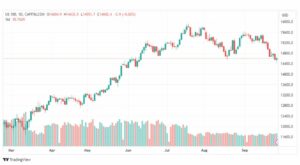 تحليل مؤشر ناسداك-NASDAQ-US100-28-9-2023