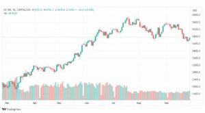 تحليل مؤشر ناسداك-NASDAQ-US100-29-9-2023