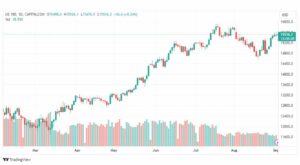 تحليل مؤشر ناسداك-NASDAQ-US100-4-9-2023