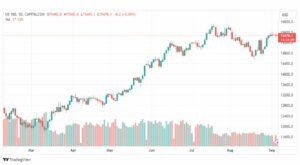 تحليل مؤشر ناسداك-NASDAQ-US100-6-9-2023