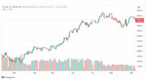 تحليل مؤشر ناسداك-NASDAQ-US100-7-9-2023