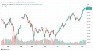 تحليل نفط خام تكساس-CRUDE-OIL-12-9-2023