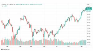 تحليل نفط خام تكساس-CRUDE-OIL-14-9-2023