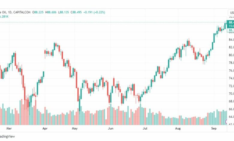 تحليل نفط خام تكساس-CRUDE-OIL-14-9-2023
