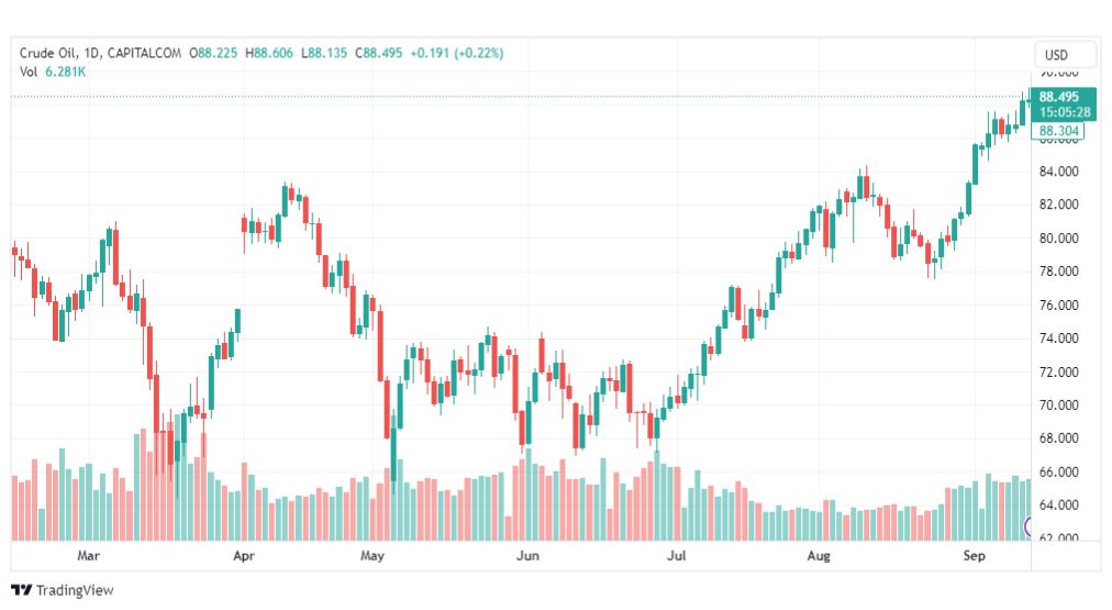 تحليل نفط خام تكساس-CRUDE-OIL-14-9-2023
