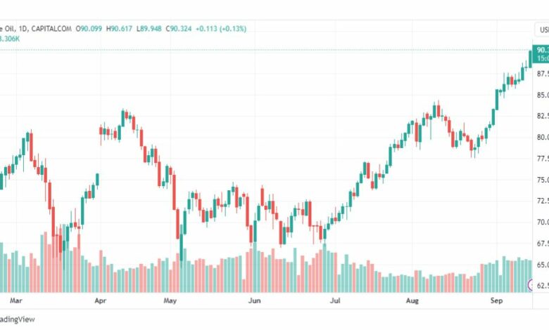 تحليل نفط خام تكساس-CRUDE-OIL-15-9-2023