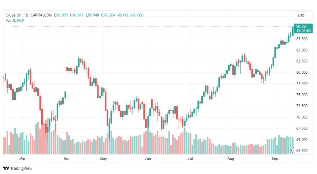 تحليل نفط خام تكساس-CRUDE-OIL-15-9-2023