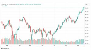 تحليل نفط خام تكساس-CRUDE-OIL-18-9-2023