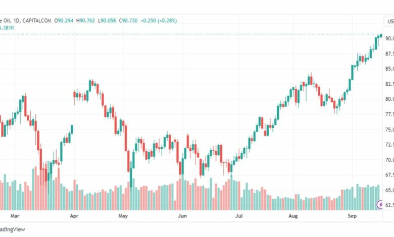 تحليل نفط خام تكساس-CRUDE-OIL-18-9-2023