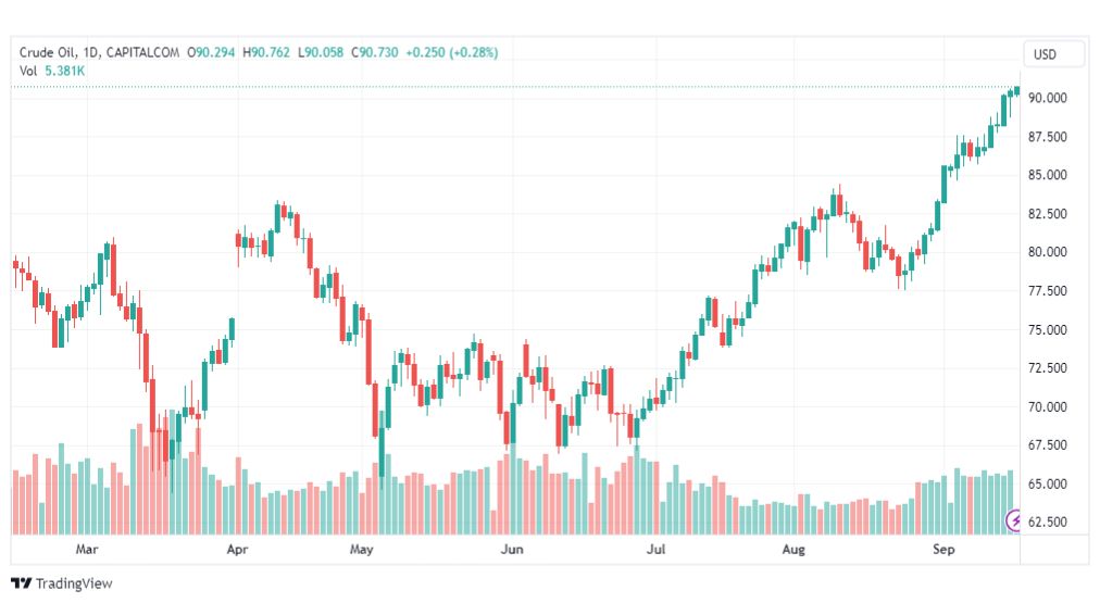 تحليل نفط خام تكساس-CRUDE-OIL-18-9-2023
