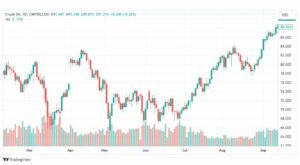 تحليل نفط خام تكساس-CRUDE-OIL-19-9-2023