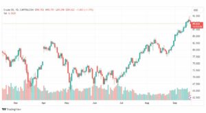 تحليل نفط خام تكساس-CRUDE-OIL-20-9-2023