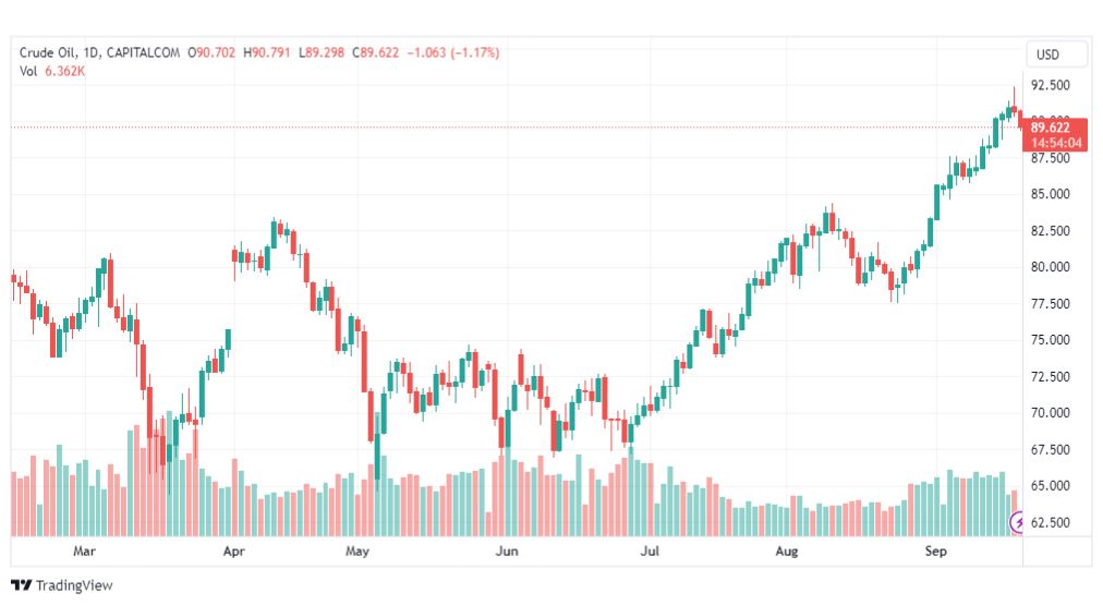 تحليل نفط خام تكساس-CRUDE-OIL-20-9-2023