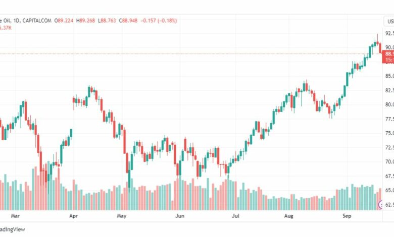 تحليل نفط خام تكساس-CRUDE-OIL-21-9-2023