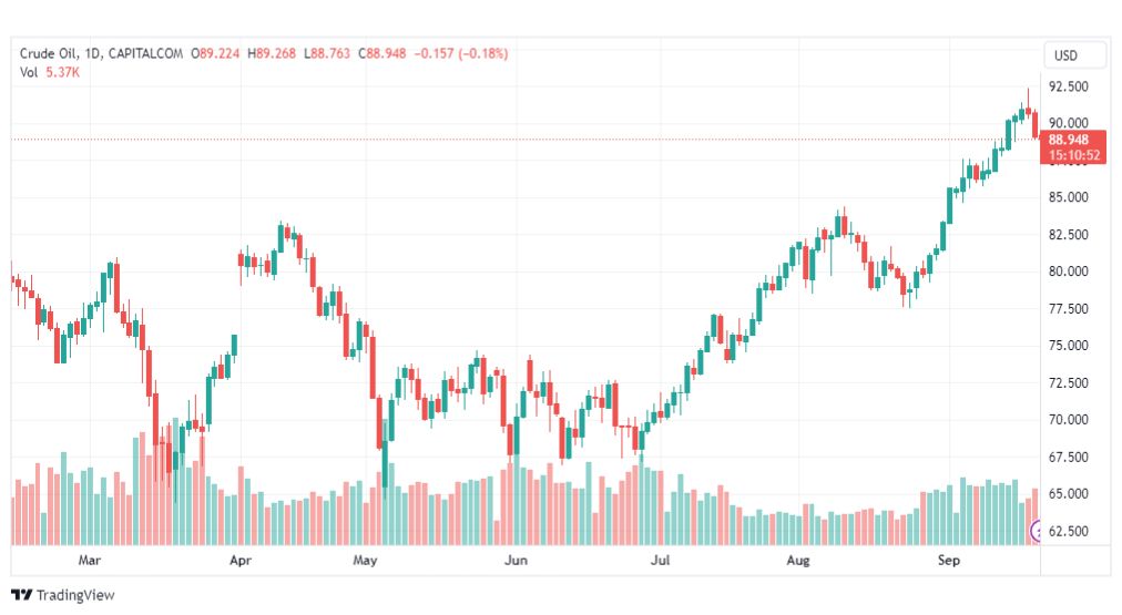 تحليل نفط خام تكساس-CRUDE-OIL-21-9-2023