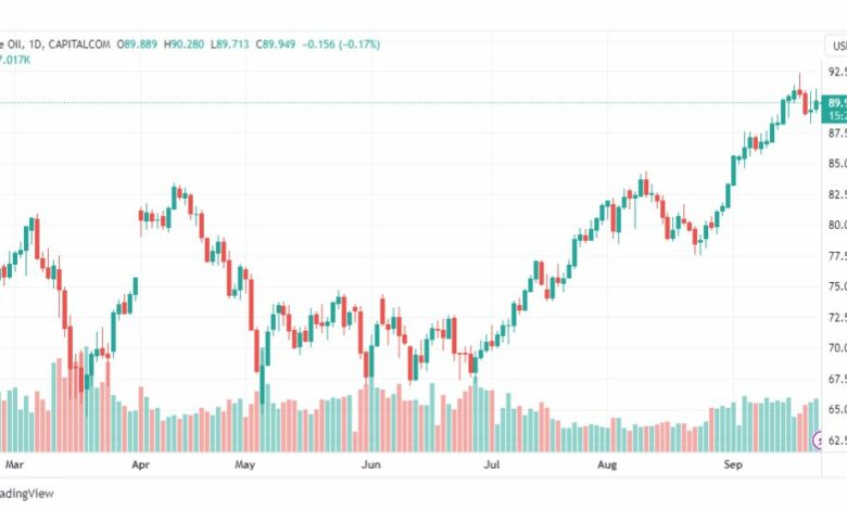 تحليل نفط خام تكساس-CRUDE-OIL-25-9-2023