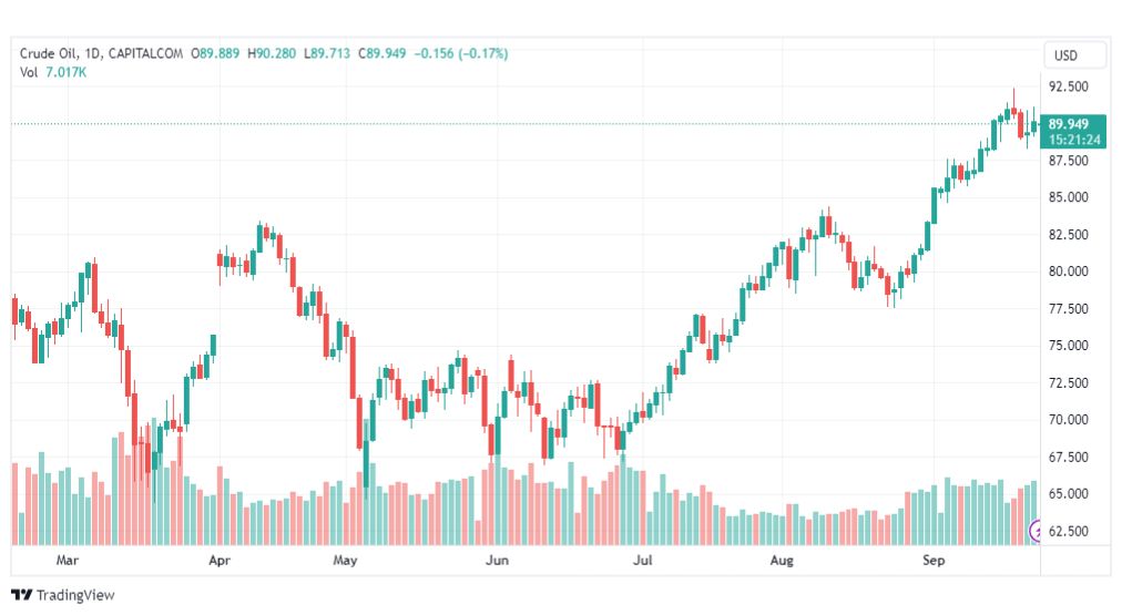 تحليل نفط خام تكساس-CRUDE-OIL-25-9-2023