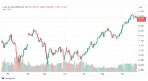 تحليل نفط خام تكساس-CRUDE-OIL-26-9-2023