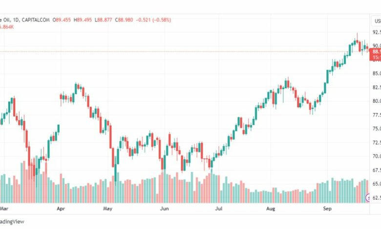 تحليل نفط خام تكساس-CRUDE-OIL-26-9-2023
