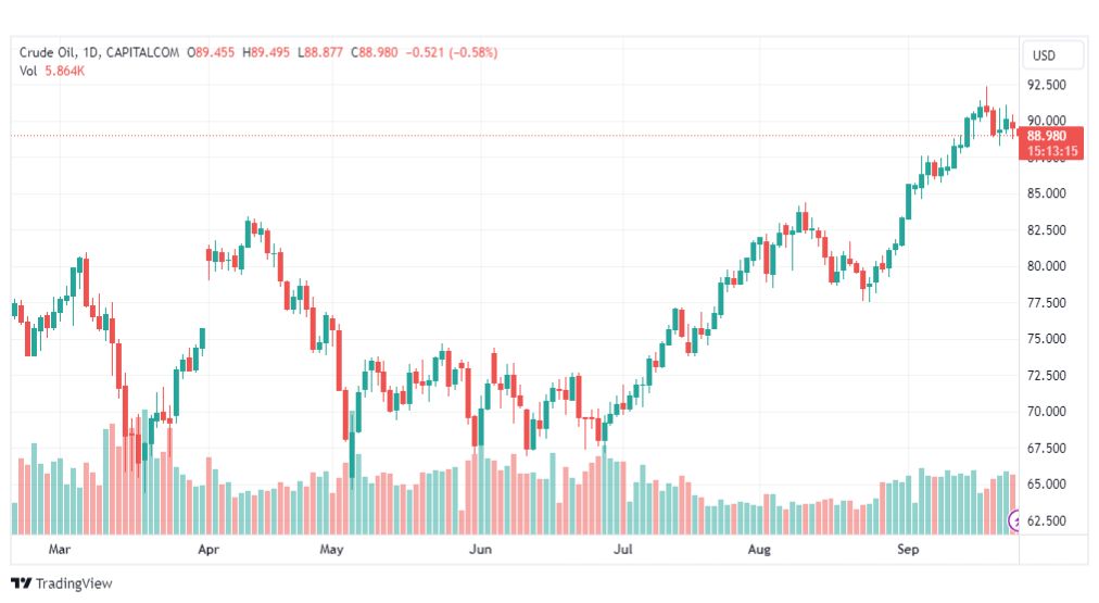 تحليل نفط خام تكساس-CRUDE-OIL-26-9-2023