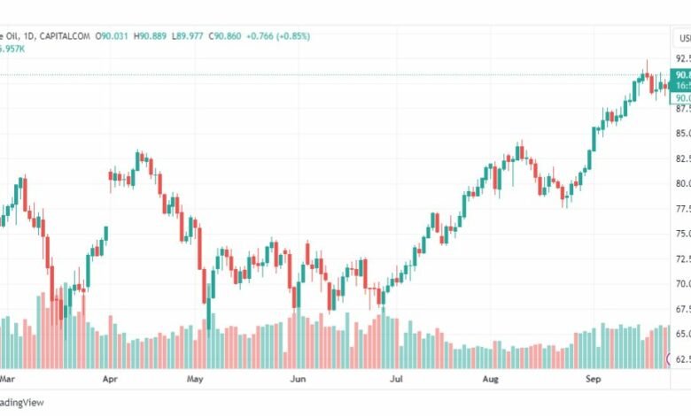 تحليل نفط خام تكساس-CRUDE-OIL-27-9-2023