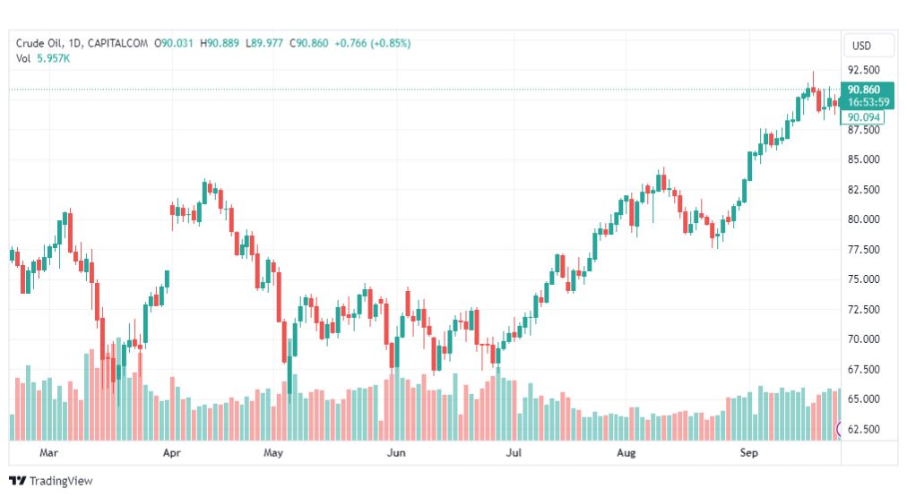 تحليل نفط خام تكساس-CRUDE-OIL-27-9-2023