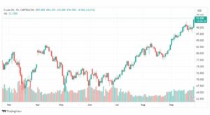 تحليل نفط خام تكساس-CRUDE-OIL-28-9-2023