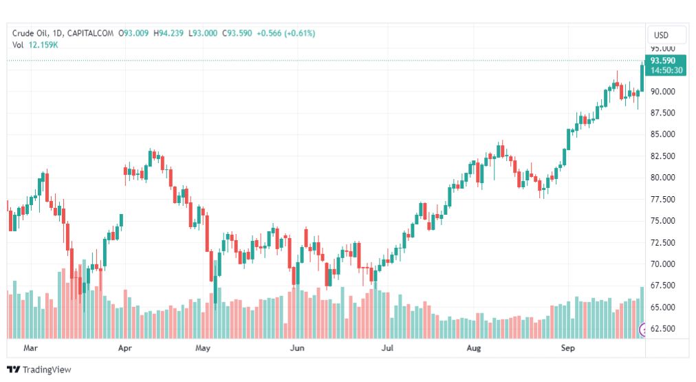 تحليل نفط خام تكساس-CRUDE-OIL-28-9-2023
